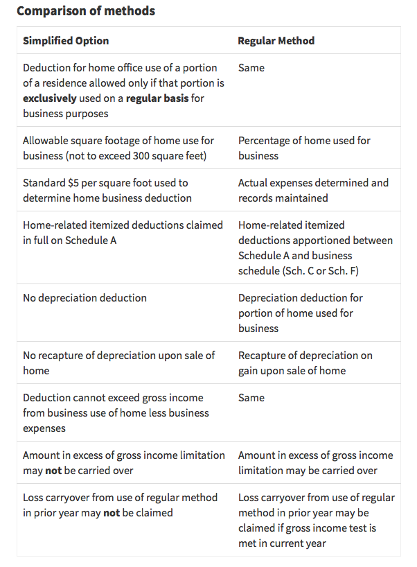 Deduction comparison types Deduction comparison types